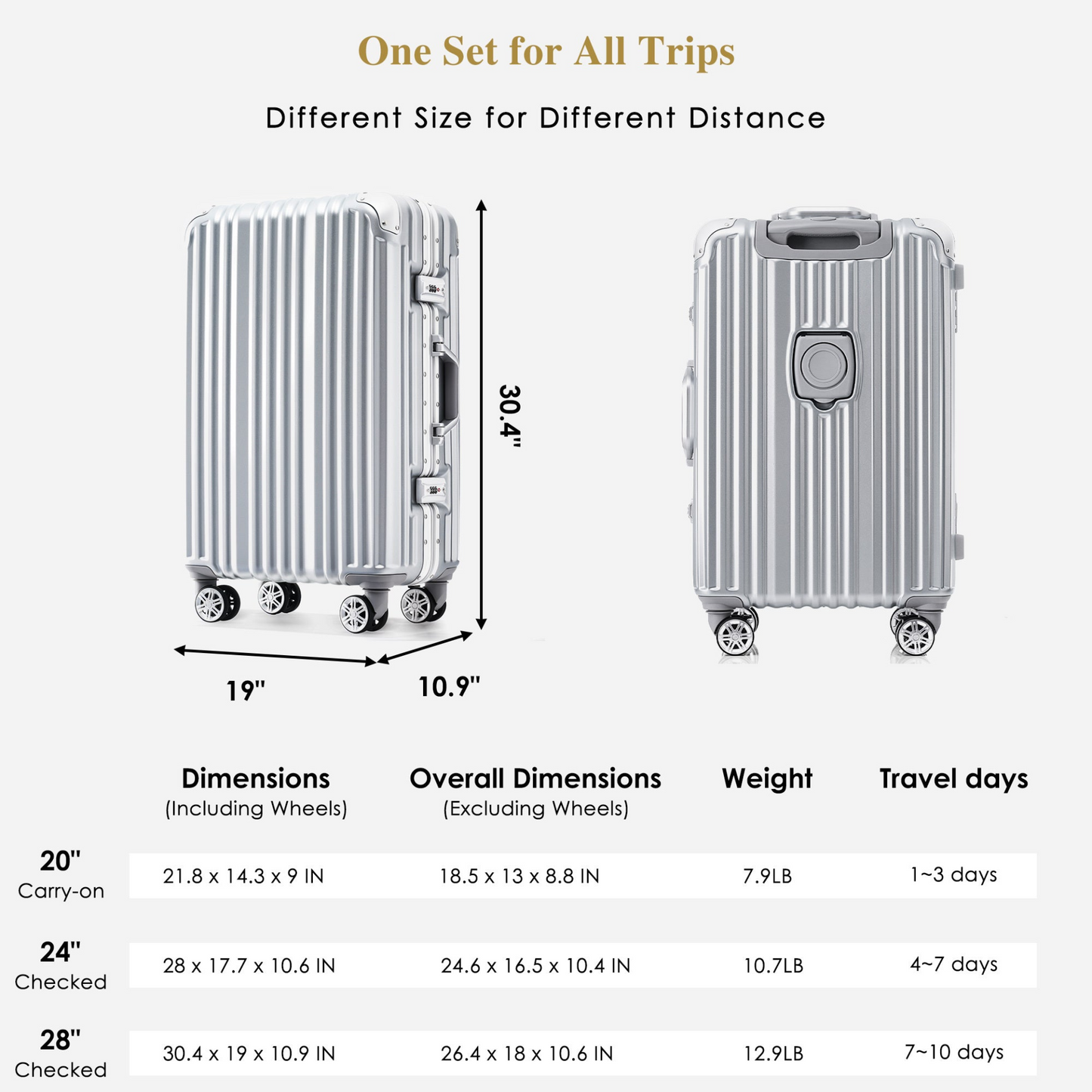 1pc 24in Aluminum Frame Luggage with USB port, Vacation Carry-On Suitcase with Spinner Wheels and TSA Lock, Travel Trolley Case For Short Business Trips, Beach Holidays, gray silver