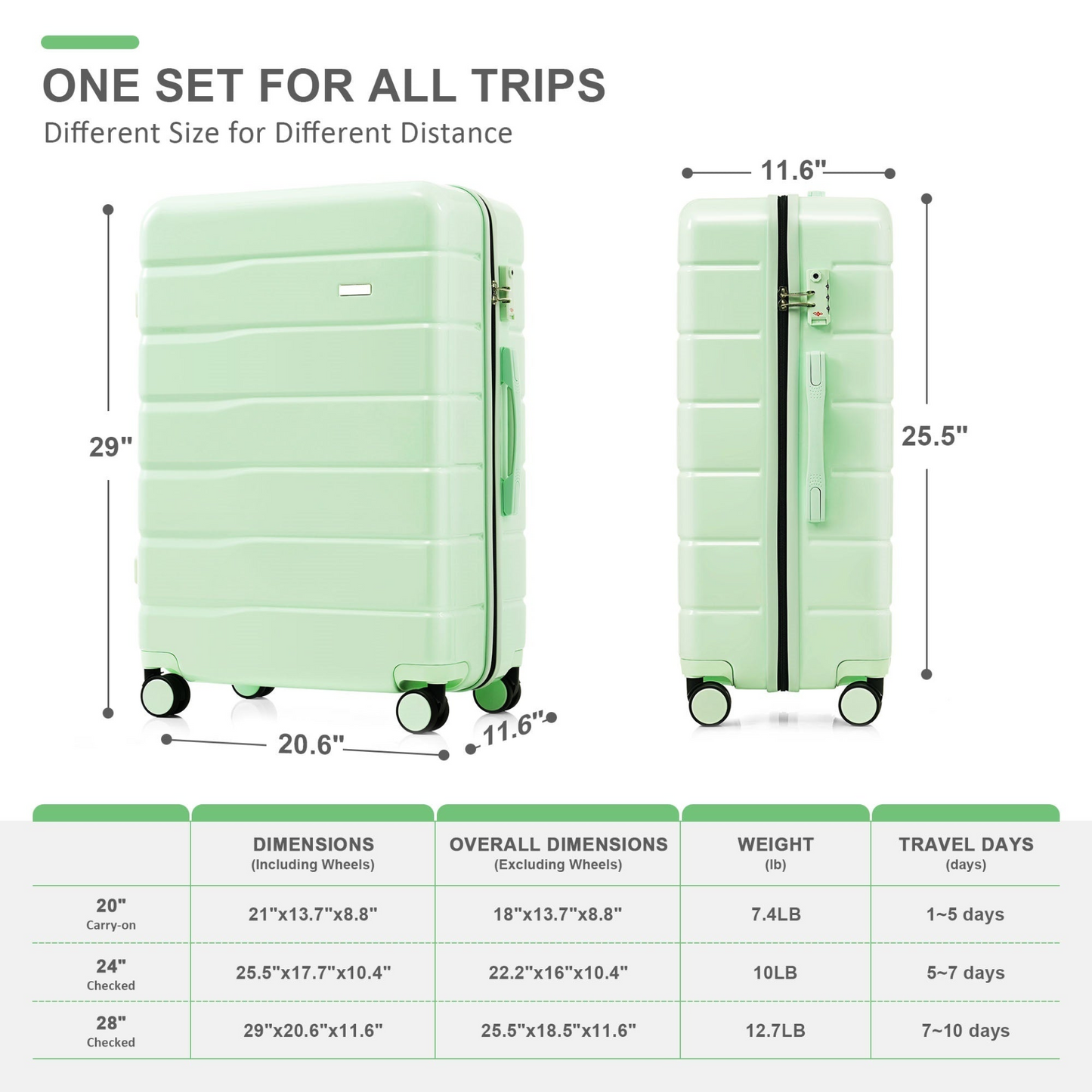 Premium ABS Travel Luggage Set , 3-Piece TSA Lock Suitcase Ensemble with 20, 24, and 28 Inch Sizes with 360° Spinner Wheels, light green