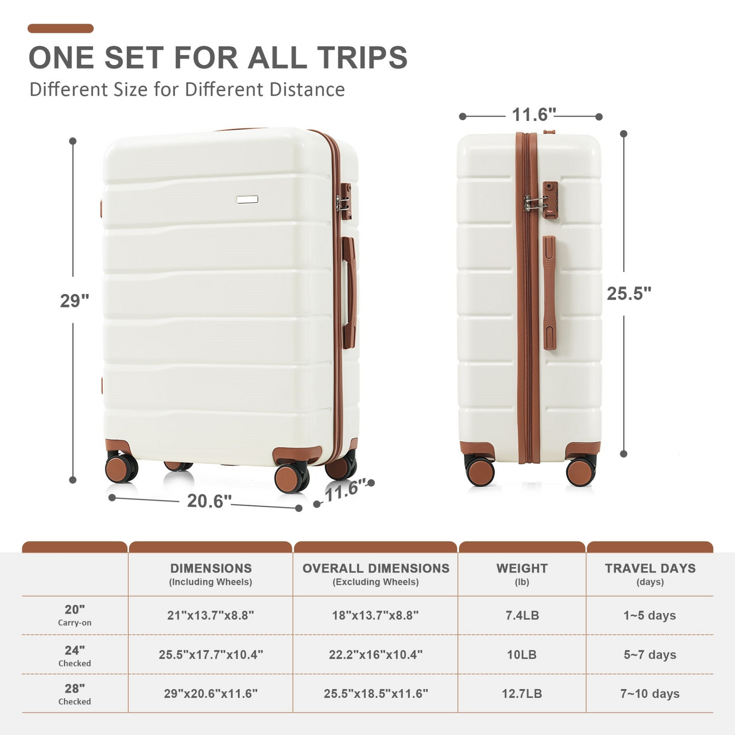 Premium ABS Travel Luggage Set , 3-Piece TSA Lock Suitcase Ensemble with 20, 24, and 28 Inch Sizes with 360° Spinner Wheels, White