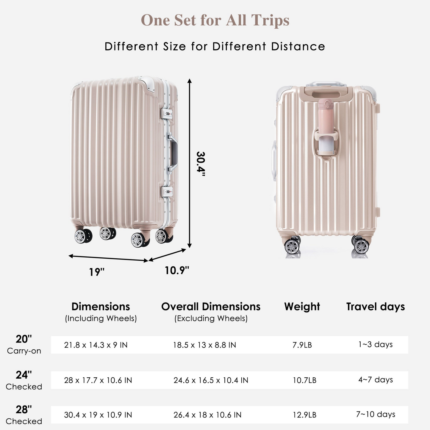 1pc 24in Aluminum Frame Luggage with USB port, Vacation Carry-On Suitcase with Spinner Wheels and TSA Lock, Travel Trolley Case For Short Business Trips, Beach Holidays, pink