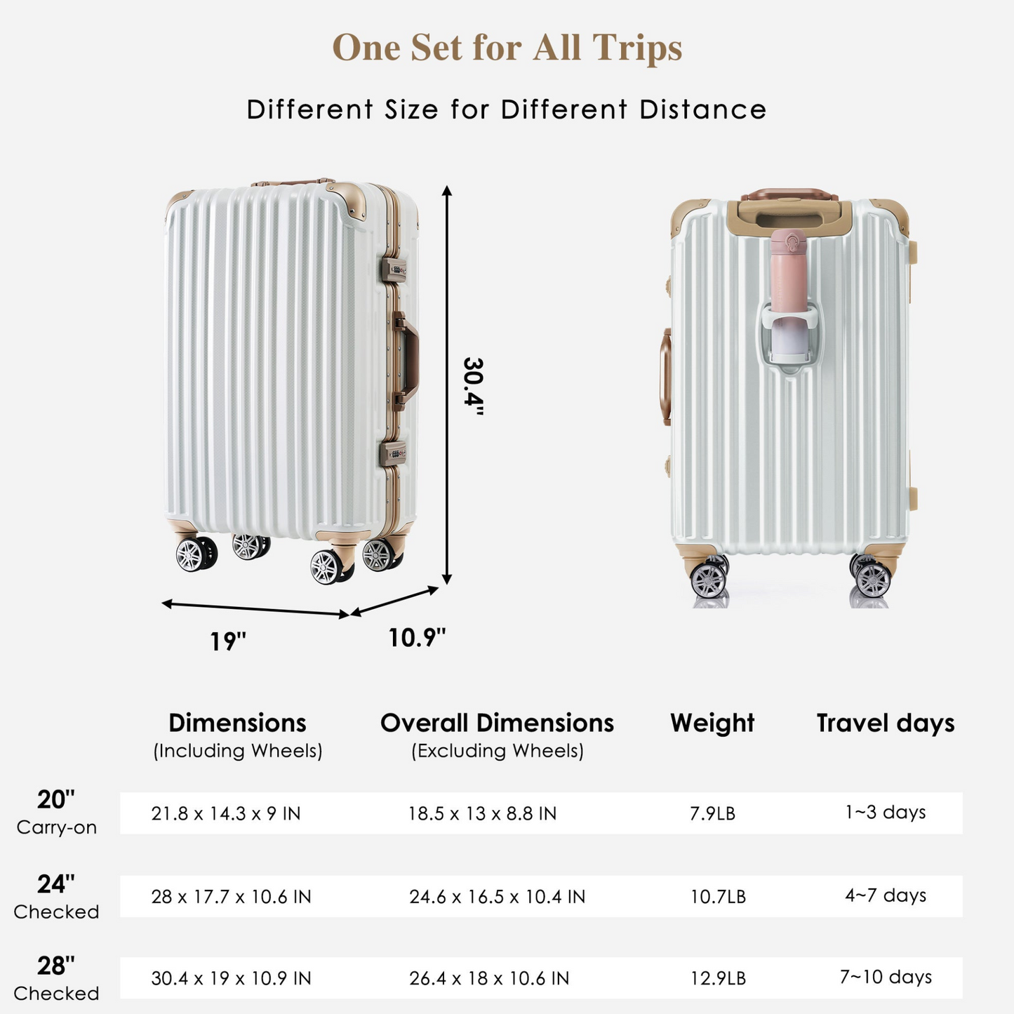 1pc 24in Aluminum Frame Luggage with USB port, Vacation Carry-On Suitcase with Spinner Wheels and TSA Lock, Travel Trolley Case For Short Business Trips, Beach Holidays, moonlight