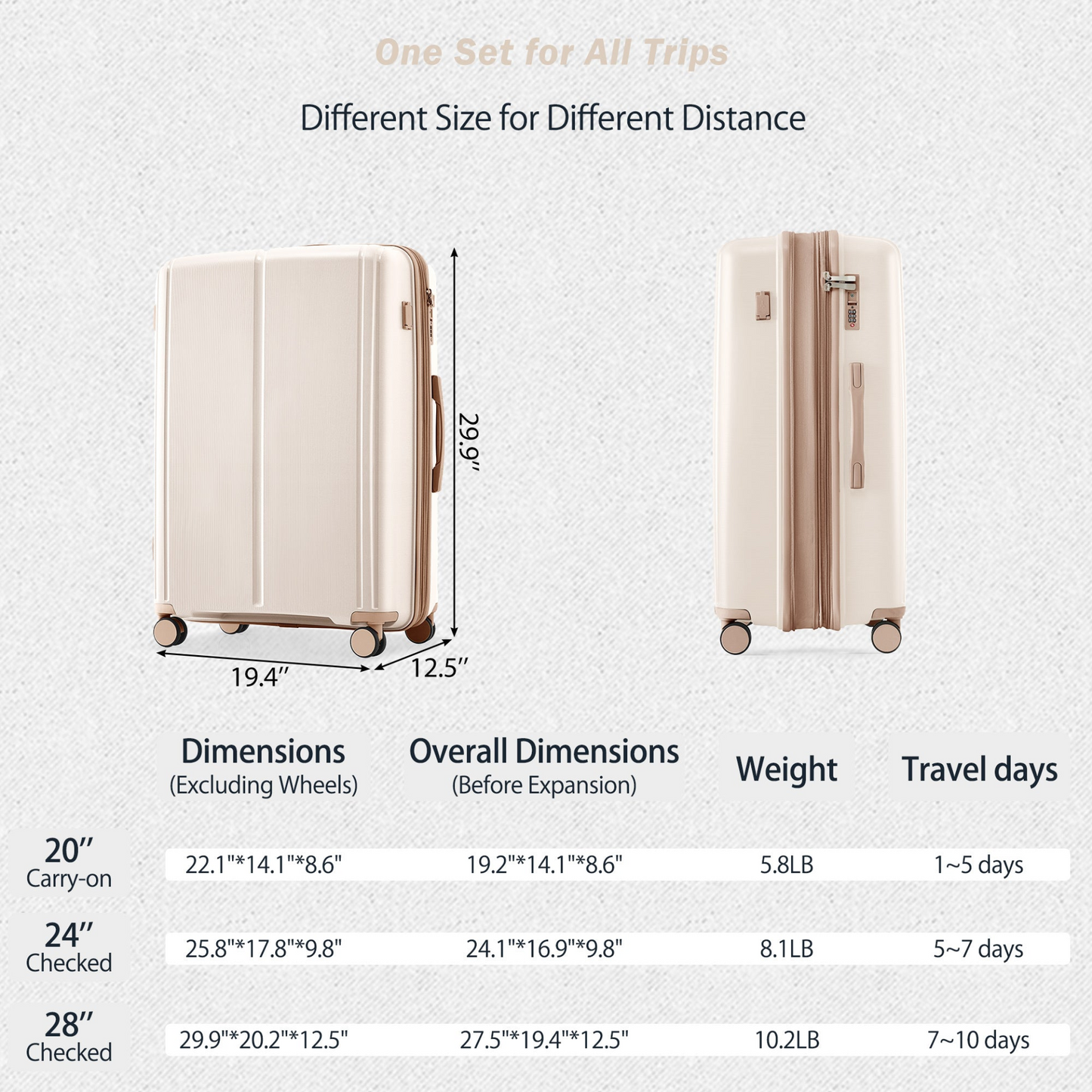 Luggage Sets 3 Piece Suitcase Set 20/24/28 with USB Port,Carry on Luggage Airline Approved,PP Lightweight Suitcase with Spinner Wheels,ivory and golden
